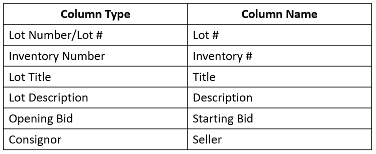 Wavebid > Lot Details