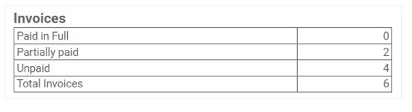 AuctionSummaryInvoices.JPG