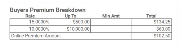 AuctionSummaryBPBreakdown.jpg